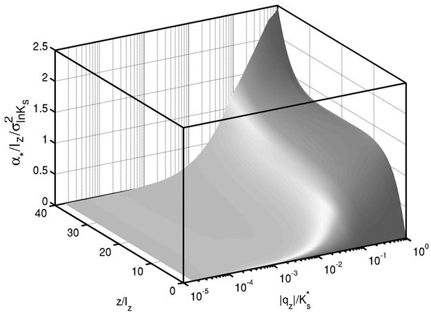 2-10 CIRPKA AND KITANIDIS: DISPERSION AND DILUTION IN UNSATURATED HETEROGENEOUS MEDIA Figure 5.