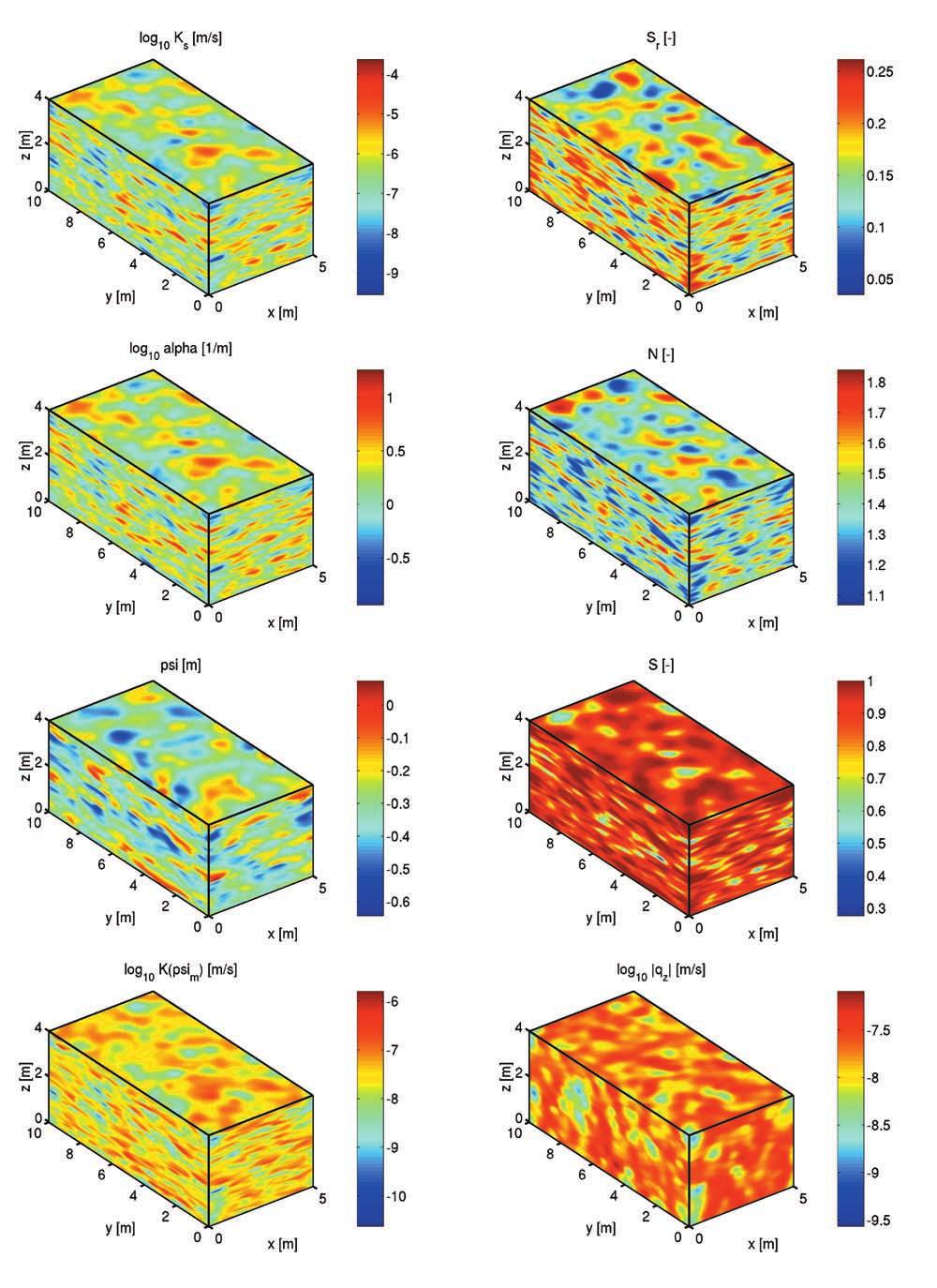 CIRPKA AND KITANIDIS: DISPERSION AND DILUTION IN UNSATURATED HETEROGENEOUS MEDIA Figure 1.