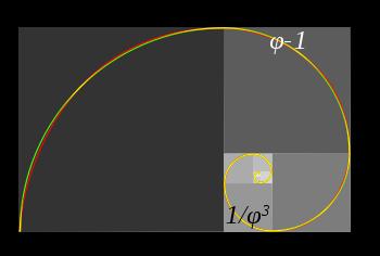Fibonacci Sequence and the
