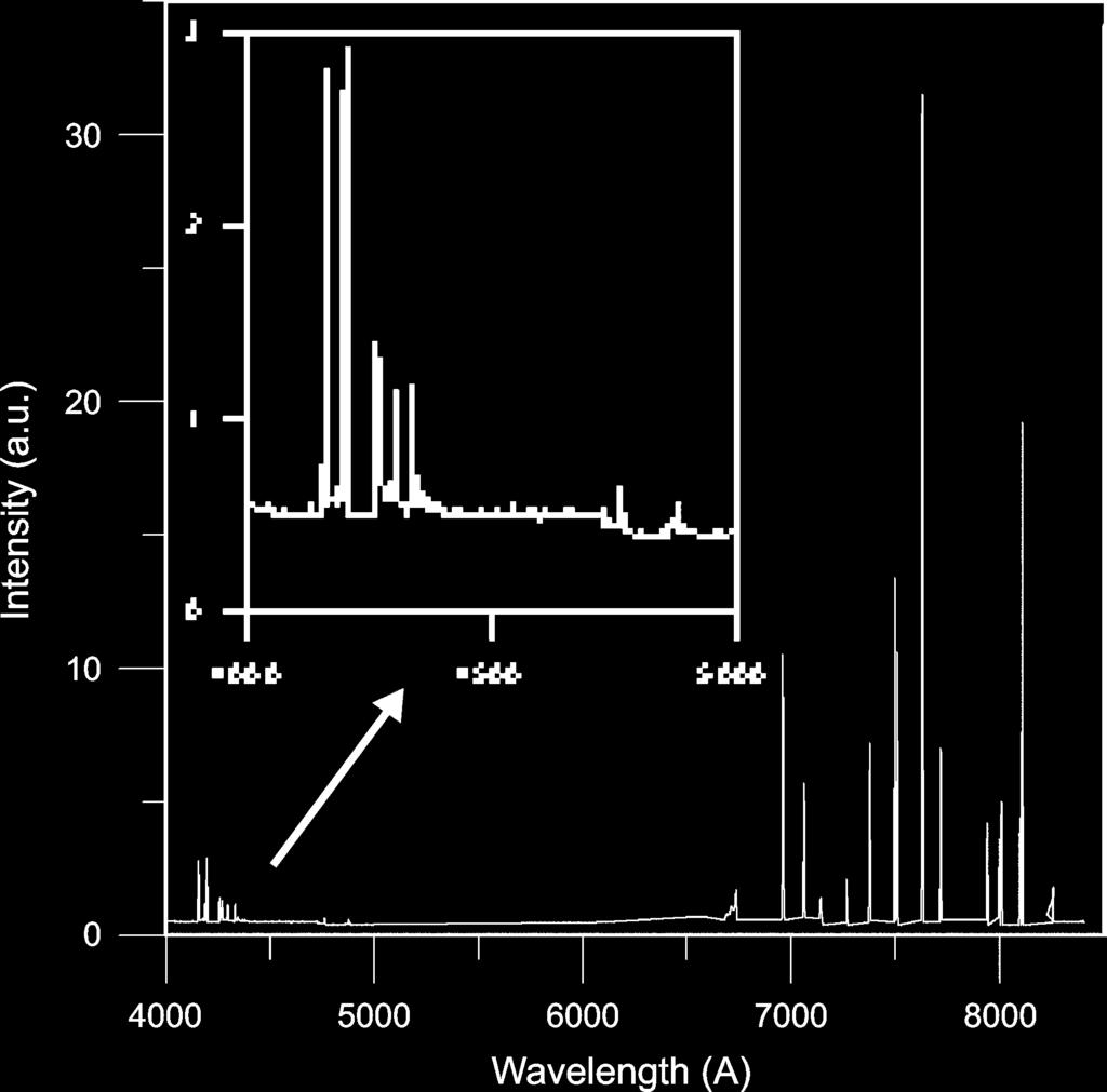 2 IEEE TRANSACTIONS ON PLASMA SCIENCE, VOL. 35, NO. 1, FEBRUARY 2007 Fig. 1. Schematic diagram of the experiment. Fig. 3. Emission spectrum of NG at p =2.25 torr and I =10mA. Fig. 2. Emission spectrum of PC at 2.
