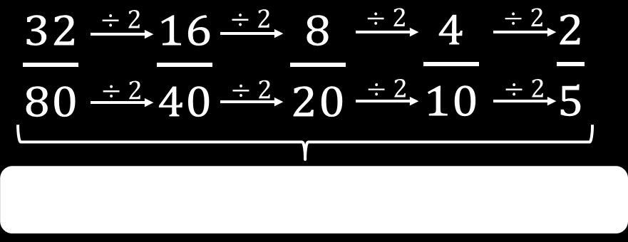 and denominator by the same value Repeat the process until