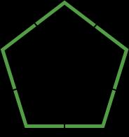 Geometry Polygons Regular Side lengths are the same Interior and exterior angles the same Irregular Side lengths are not ALL the same Interior and exterior angles the not ALL the same Equal sides are