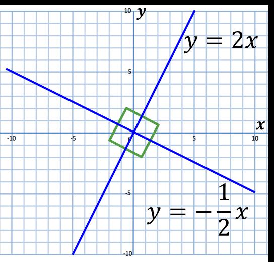 (cross) Parallel lines have the same gradient.