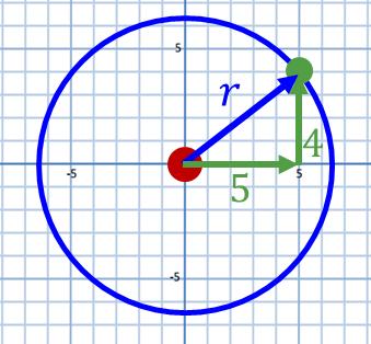 equation of a tangent to a circle at a given point.