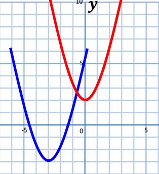 Graphs Translations and Reflections Translation A translation can be defined as the movement sliding of a shape to