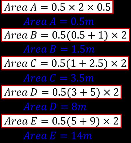 Formulae needed Trapezium 1 (a + b) h 2