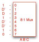 Show how to implement G with an 8:1 multiplexer (HINT: put A, B, and C on the