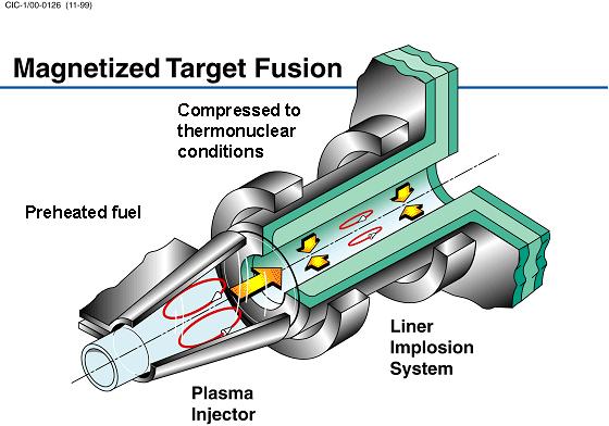 Magnetized Target Fusion (MTF) Intermediate regime between MFE [e.g., tokamak, stellarator, RFP, FRC] and IFE [e.