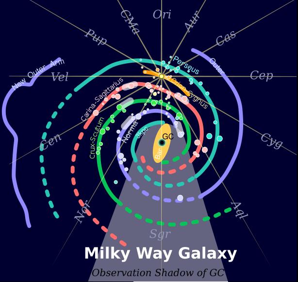 Speculated View of the Galaxy Observed and extrapolated spiral