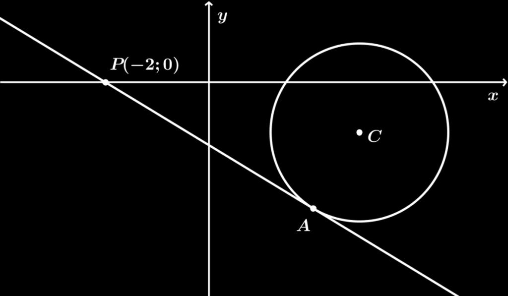 Page 18 of 24 (b) In the figure, P is the point P( 2; 0) and the equation of the circle with centre C is x 2 + y 2 6x + 2y + t = 0.