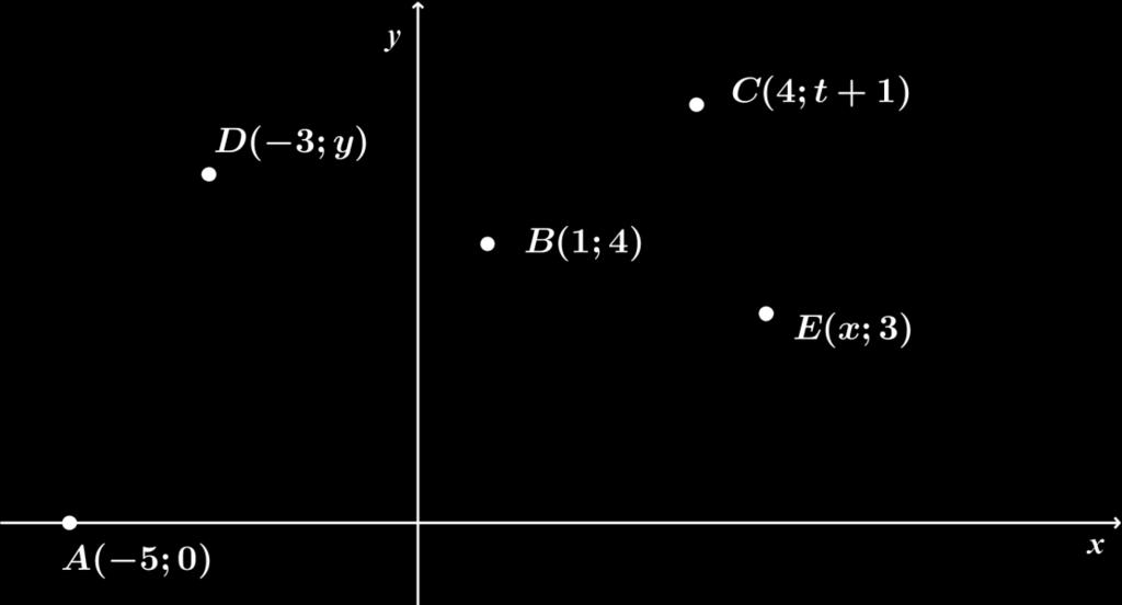 Page 4 of 24 (b) A( 5; 0), B(1; 4), C(4; t + 1), D( 3; y) and E(x; 3) are points in the Cartesian plane.
