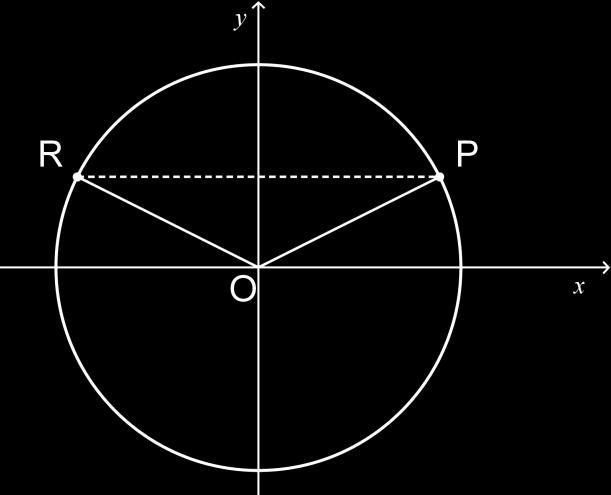 Page 7 of 24 (d) In the diagram below, points P and R lie on the circle x 2 + y 2 = 20. Point R is the reflection of P in the y-axis.