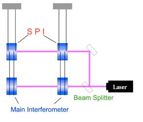 Suspension Point Interferometer Reduce vibration caused by the heat link; verified by experiment (Aso, et al.