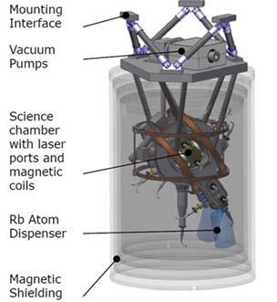 Case Study 1 - The Instrument Suite Dual Species Atom Interferometer In-orbit requirements: Local gravitational