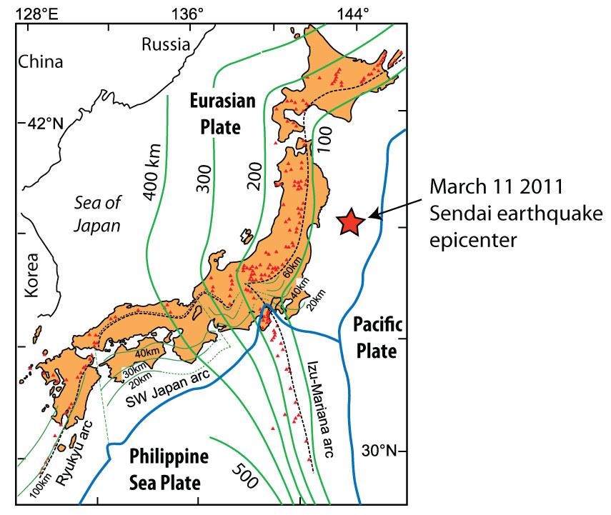 Plate Tectonic setting of Japan Japan lies above two subduction zones; one beneath NE Japan due to subduction of Pacific plate (green