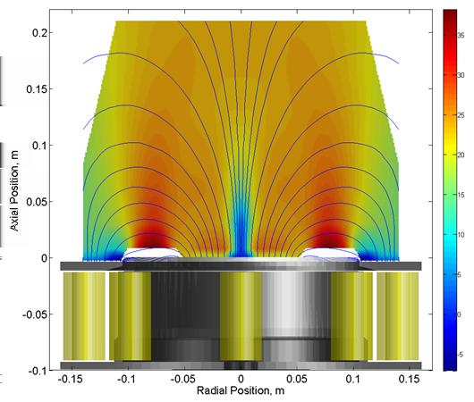 34 The magnetic field is obtained from a finite element simulation in Infolytica s commercial MagNet software package.