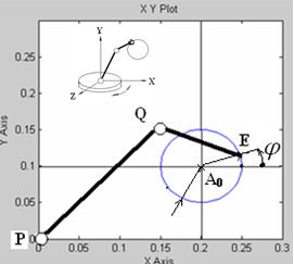 Modeling and Simulation of the Nonlinear Computed Torque Control 99 The backlash induces oscillations or steady state errors and the effect of friction is the existence of a considerable steady state
