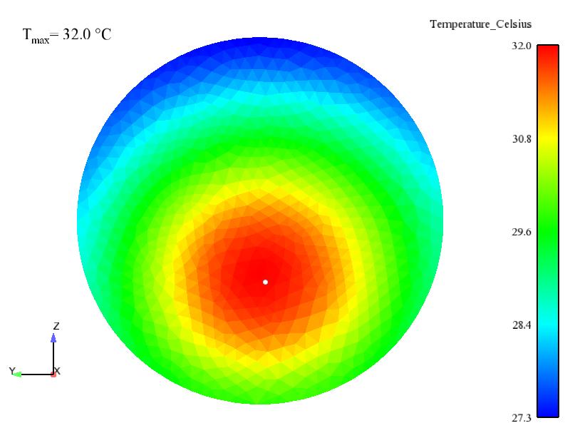 The temperate distribution on the reflector is smeared due to the cross conduction, as can be seen in figure 4. Further the reflector radiates towards the glass plate.