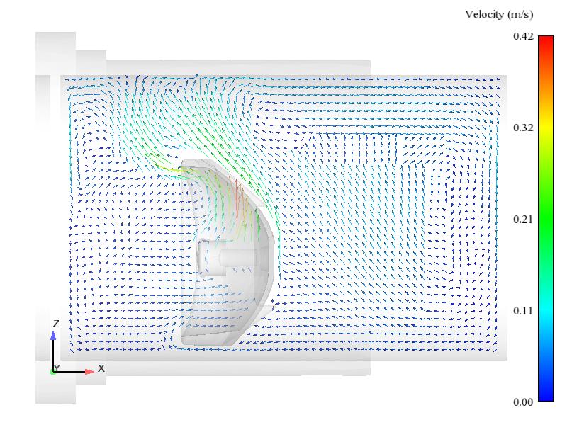 Figure 8: Temperature distribution in the air inside the reflector box with different scaling (coupled simulation) The temperature distribution in the fluid in Figure 8 shows clearly, that the air is