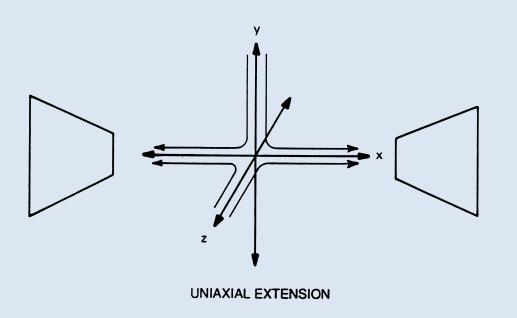 A typical example for an extensional flow is the streaming (entering or leaving) of a liquid through a nozzle.