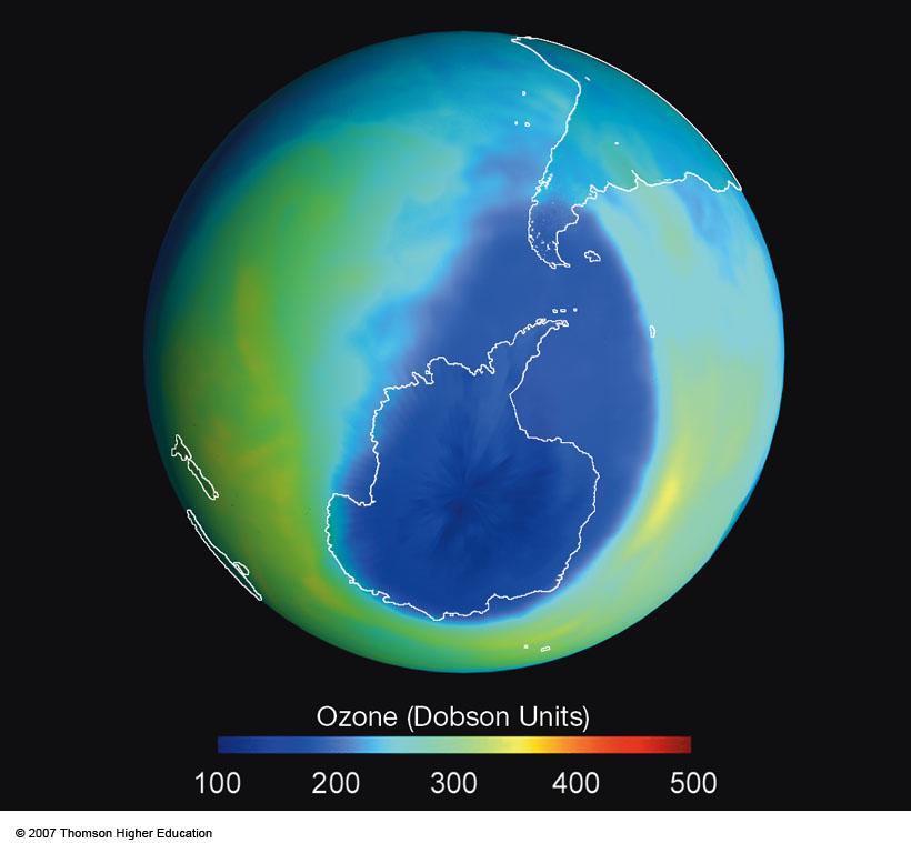 time. CO2 Ozone: O3 O3 in the stratosphere (25 km) shields the UV light; At the ground