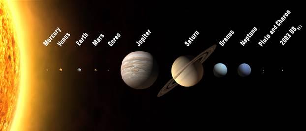 Planets in the Solar System Definition of a planet: a celestial body which is in orbit around the sun has sufficient mass for its self-gravity to overcome