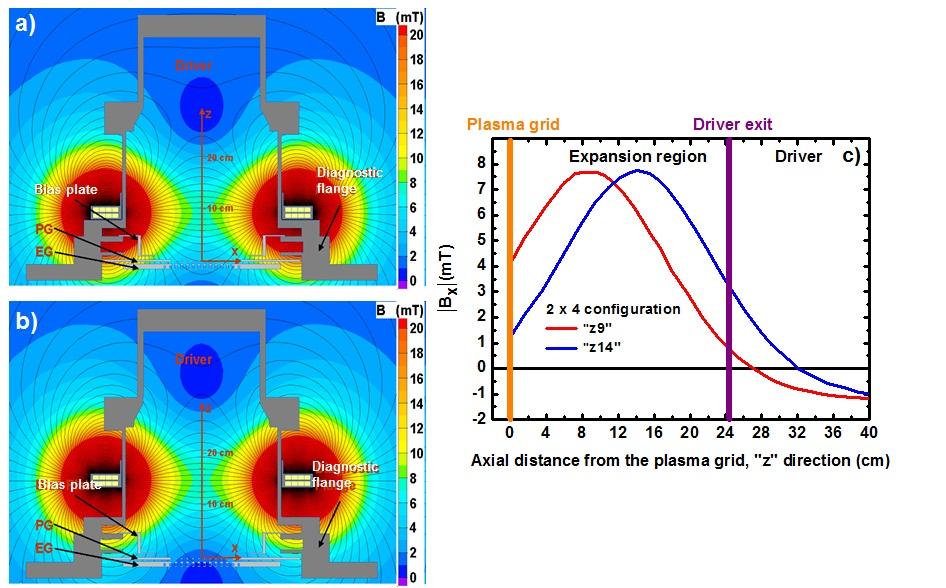 Magnetic field dependance of the plasma properties in a negative hydrogen ion source for fusion4 Figure 2.