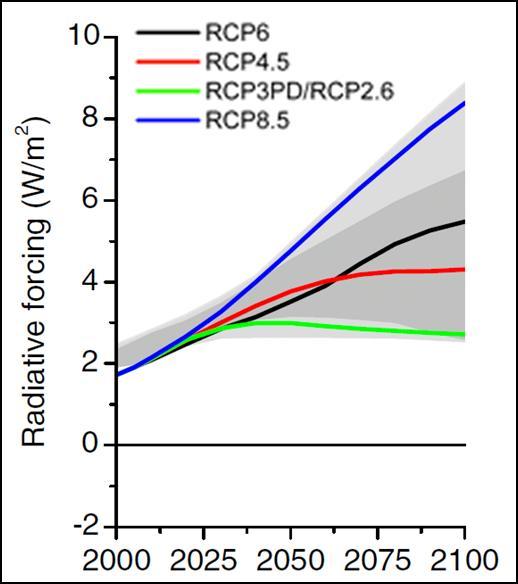 In the IPCC Fifth Assessment Report (AR5), outcomes of climate simulations use new scenarios (some of which include implied policy actions to achieve mitigation) referred to as Representative