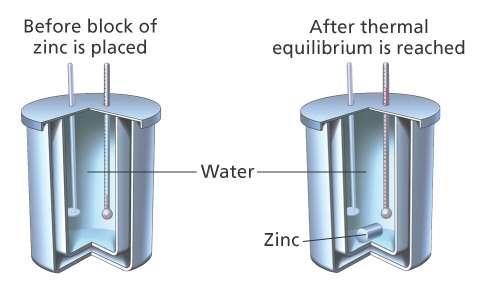 12.1 Temperature and Thermal Energy Transferring Heat in a Calorimeter Let zinc be sample A