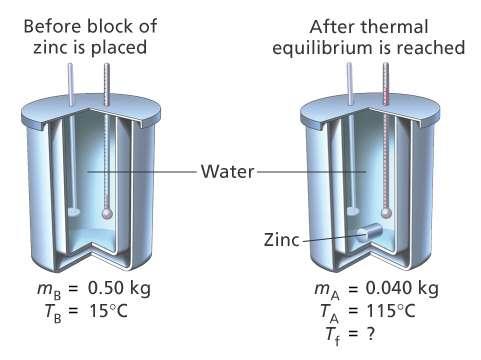 12.1 Temperature and Thermal Energy Transferring Heat in a Calorimeter Identify the known and unknown variables.