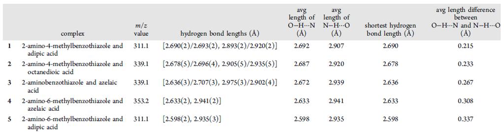 Hydrogen bond lengths of