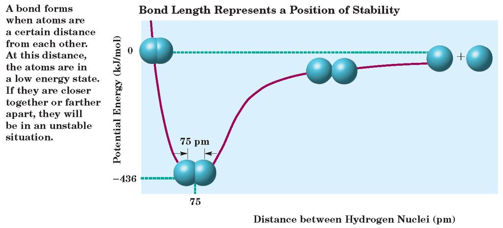 Section 2 Covalent Bonding and