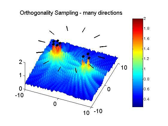 Orthogonality ampling for Object Visualization 15 Figure 8: We show orthogonality sampling for 12 directions of incidence.