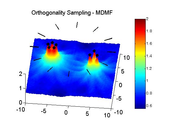 Orthogonality ampling for Object Visualization 16 Figure 9: For multi-direction multi-frequency we show results of the orthogonality sampling functional for the scatterer with eight separate