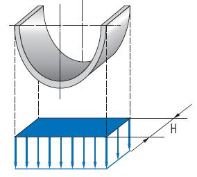 chamfer force Theoretical Profile Real Profile