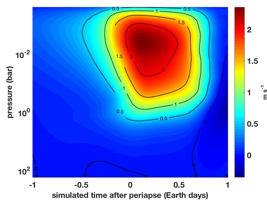 Atmospheric Circulation and Clouds of HD 866b 11 Figure 7.