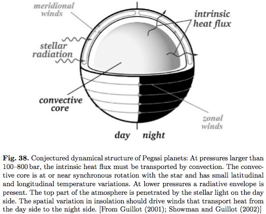 Atmospheric Dynamics of Hot
