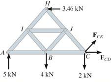 HW) construct compound truss with three parallel connecting elements (1) Method of sections Using section a-a in Fig 3-30a we can determine the force in each connecting bar.