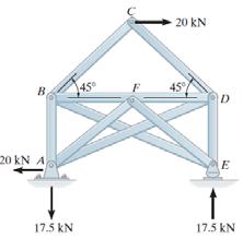 Procedure for analysis (1) Reduction to Stable Simple Truss. Determine the reactions at the supports and begin by imagining how to analyze the truss by the method of joints, i.e., progressing from joint to joint and solving for each member force.