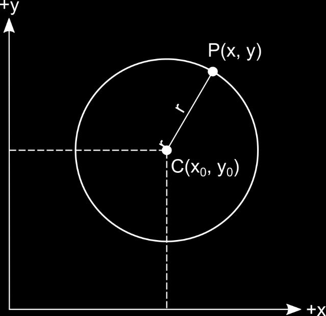 Figure 7. Intersection of two lines. 4.
