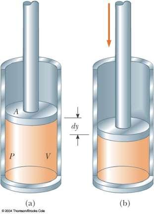 Work in Thermodynamics Work can be done on a deformable system, such as a gas Consider a cylinder with a moveable piston A force is applied to slowly compress the gas