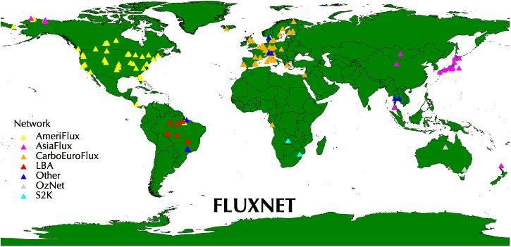 Monitoring CO2/H2O fluxes from a wide range of Biomes - linking atmospheric (flux) measurements to