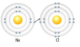 Example: water In ionic compounds, atoms or electrons to form ions.