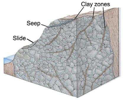 2 ) Quartzite (crystals grow larger) Limestone (CaCO 3 ) Marble (crystals grow larger) Mixture of minerals Skarn (crystals grow larger; form new minerals) Shale Hornfels Basalt Hornfels Mantle rock