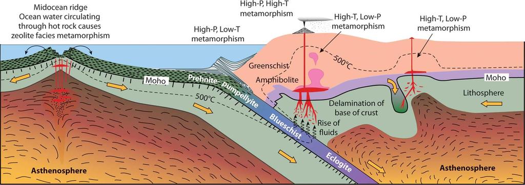 Summary of Geologic