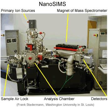 3 of 8 Besides having a tiny beam size and excellent sensitivity, the NanoSIMS can measure up to five isotopes simultaneously, allowing precise measurements on the identical spot.