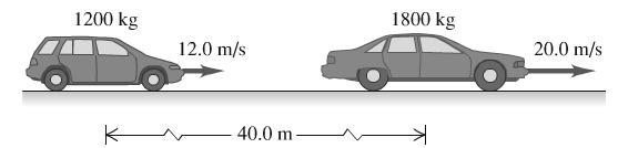 3. A 1200 kg station wagon is moving along a straight highway at 12.0 m/s. Another car, with mass 1800 kg and speed 20.