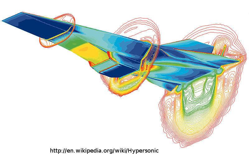 Hypersonics Overview Hypersonic Flow roughly defined as M > 5 Characterized by: Strong Shocks Internal Energy Modes (Vibrational, Electronic) Chemical Reactions Simulations are Nonlinear and