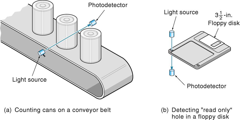 Photoemissive & Photoelectric Transducers Photo-conductive/Photo-resistive Transducers Photoemissive transducers consist of a cathode-anode combination enclosed in a glass or quartz envelope, which