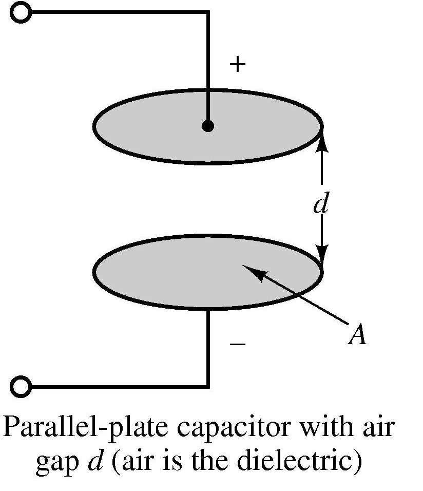 LVDT Characteristics ÆInput type : Linear displacement. Æ 05±» Æ sensitivity : of total input range. Output type : Voltage input displacement. range : 16 160 mv/mm; f output. impedance char.
